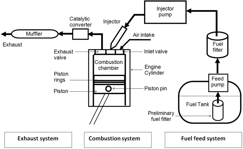 Free wiring diagram download